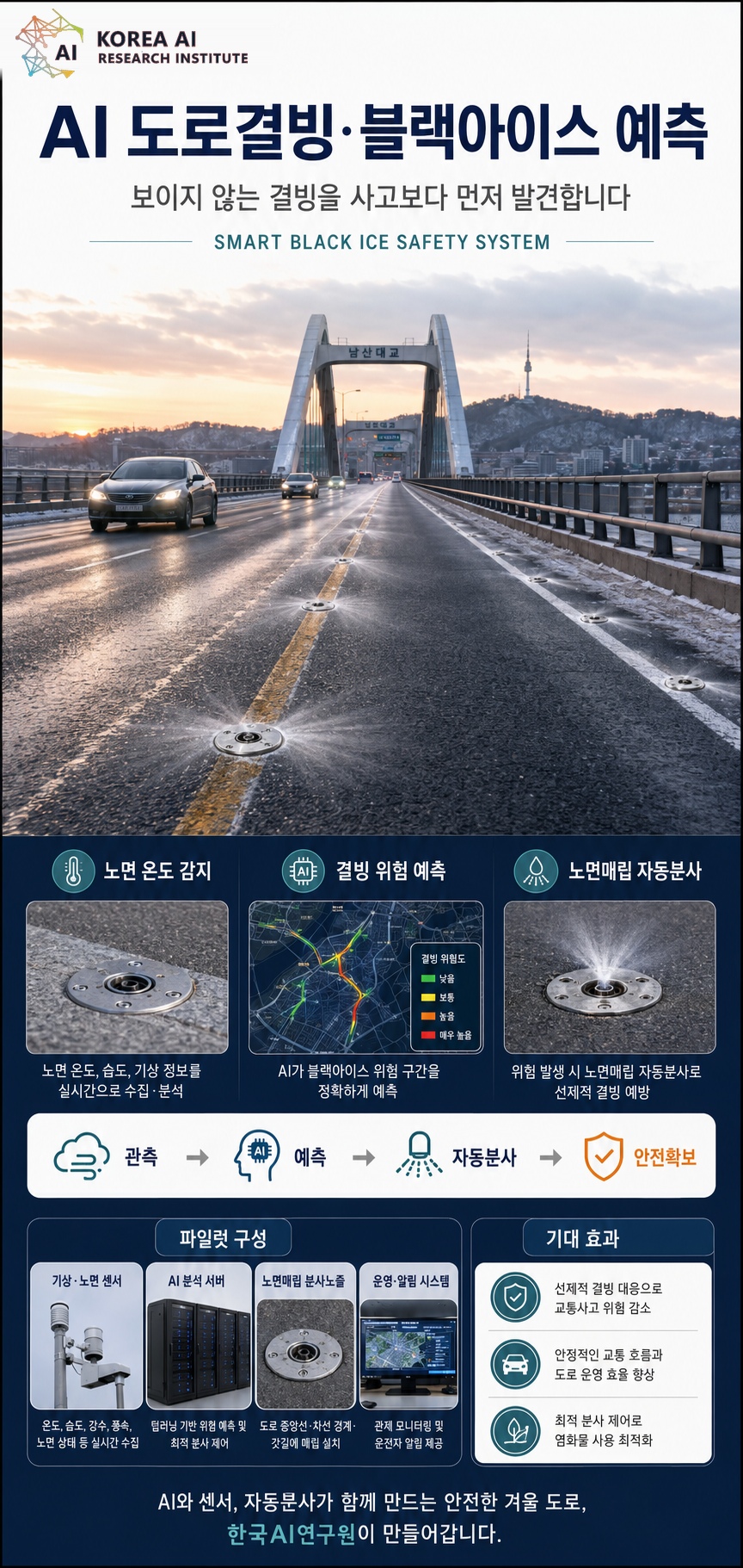 도로결빙·블랙아이스 AI 대응기술 포스터